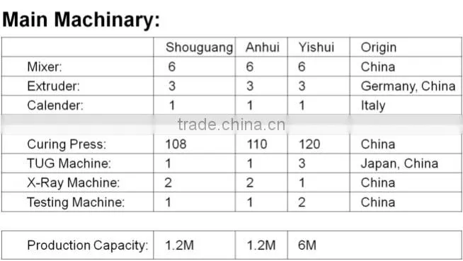 CHINA FIRST SUV TYRE BRAND COMFORSER