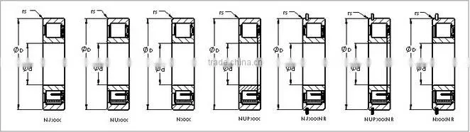 Cylindrical roller bearing NU2336 For processing machinery