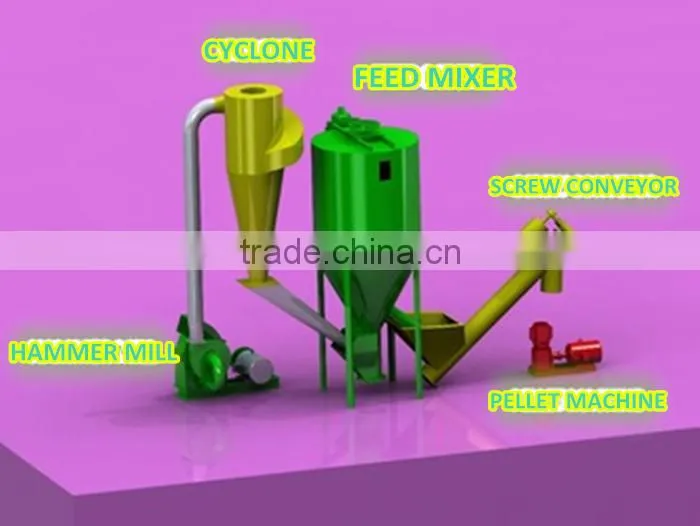 Chicken feed pellet machine price feed pelletizer machine