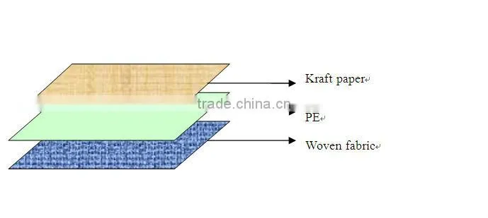 pe woven fabric laminated kraft paper