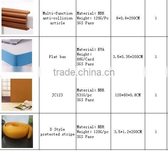 J149 Thickened Safty Edge Guard Factory Directly
