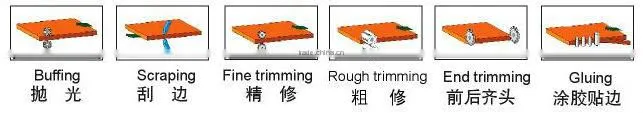 The Full-automatic Edge Banding Machine SH-360D with Feed speed 12-20m/min and Panel thickness 10-60mm