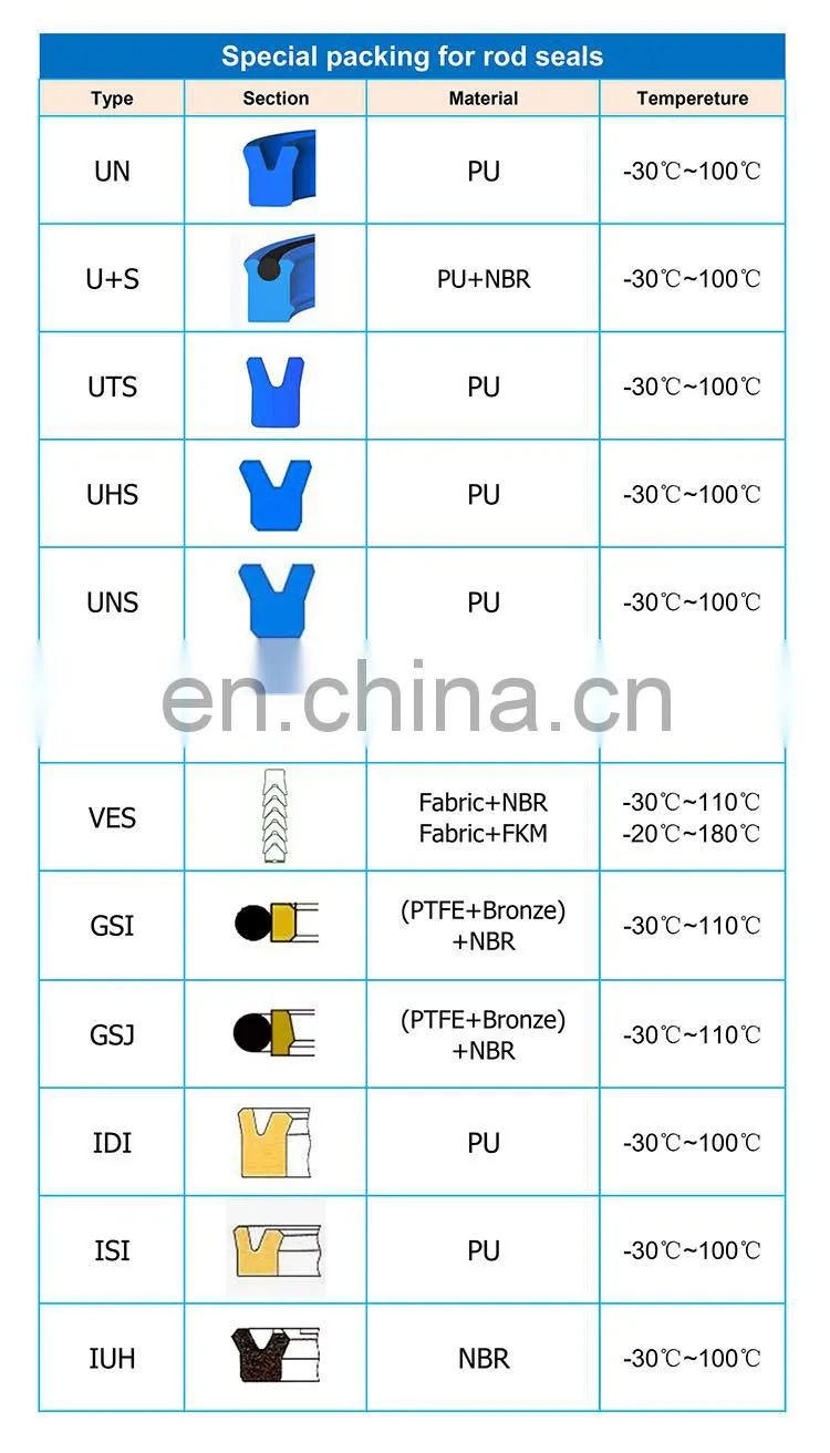 High Temperature Rubber NBR PU Hydraulic Cylinder Dust Wiper Seal DKBI GA DKB Seal For Excavator