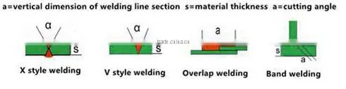 Extruding Welder Plastics pipes welding machine /hot air welder/plastic pipe welding machine