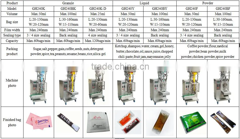 Multi-lane washing powder filling and packing machine