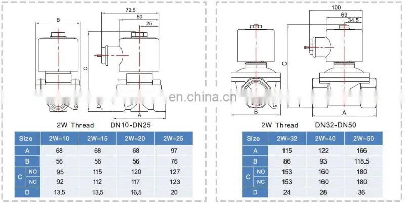 COVNA DN8 1/4 inch 2 Way 12V 24V DC Normally Closed Miniature Brass Diesel Fuel Solenoid Valve