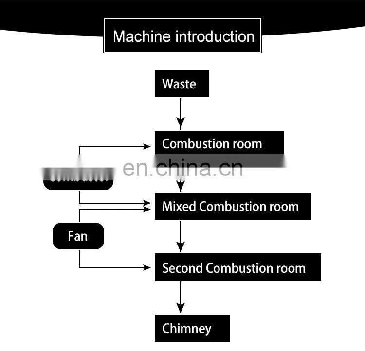Shuliy industrial food waste gas residential incinerator mobile incinerator waste