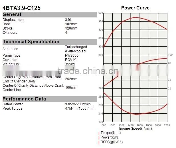 Remote control complete 4BTA3.9-C125 construction engine