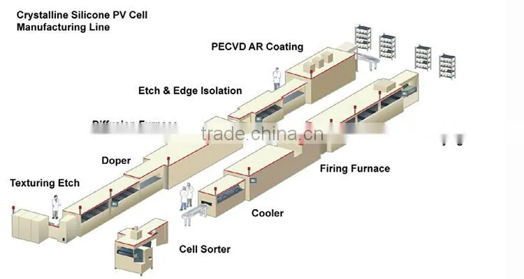 China OEM low price TUV solar panel