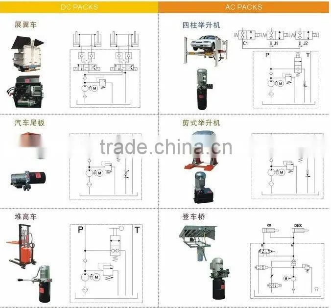 Auto Hoist Power packs units