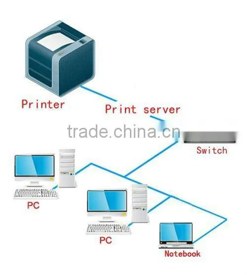2 Port USB & 1 Paralle Port Print Server