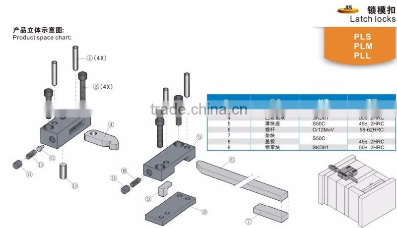 PLS PLM PPL Latch lock setsf mould parting locks for Plastic mold