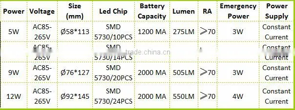 2016 convenient emergency led bulb