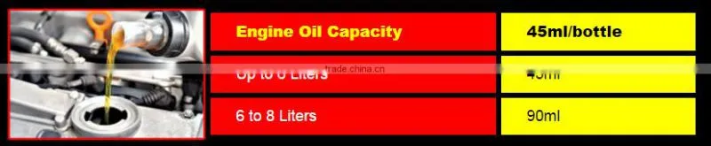 Top Quality Engine Treatment & Friction Reducer: Revo for Attractive Price Range