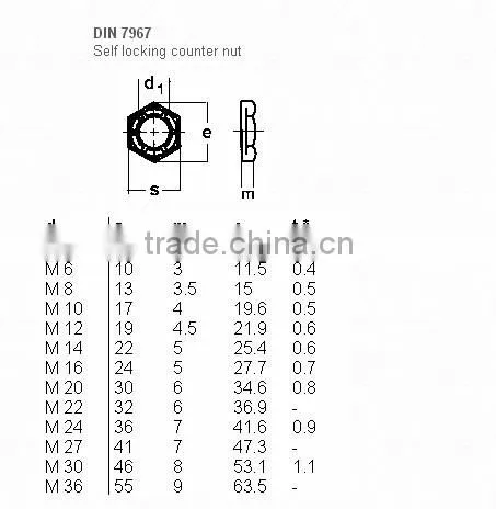 m24 tight nuts with zinc plated ( DIN7967)