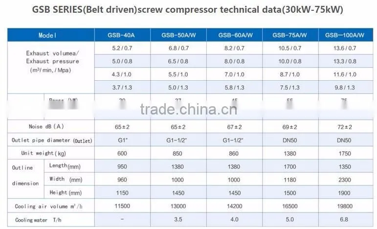 GSB-50A 37KW 50HP high quality Belt drive screw air compressor