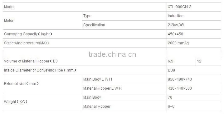 plastic raw material automatic hopper loader