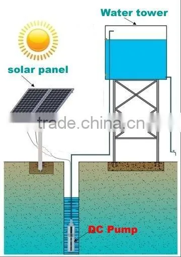 kerry solar dc pump widely used in landscaping and horticulture