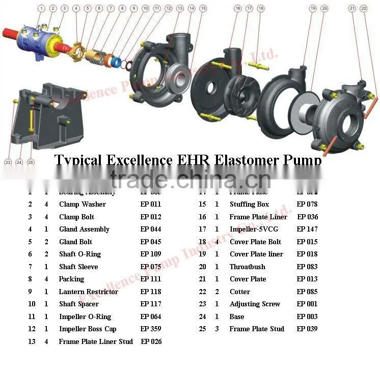 Rubber lined slurry pump for Iron ore fines