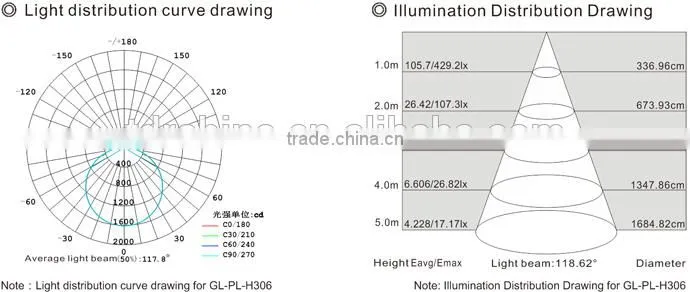 300x600 30W led panel light