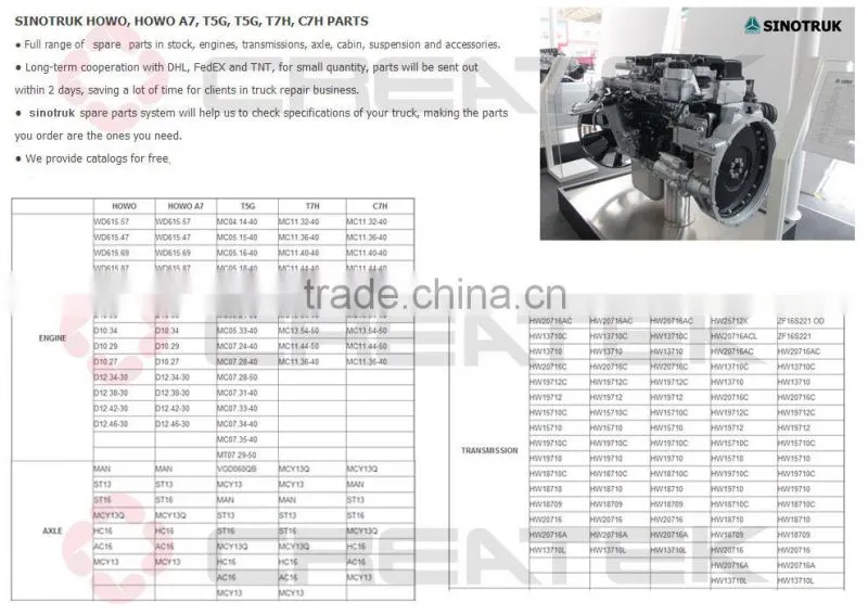 CHINA TRUCK howo engine parts cylinder liner VG1540010006