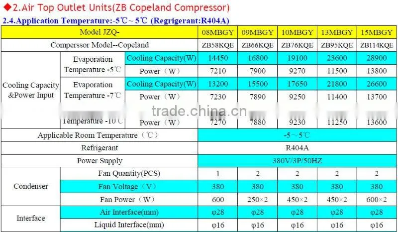 JZQ Series Box Type Hermetic Copeland Compressor Condensing Unit For Refrigeration Cold Room