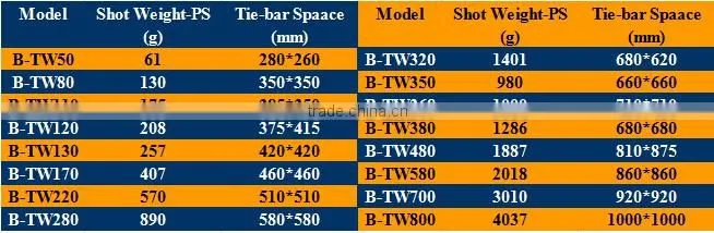 50T plastic injection moulding machine