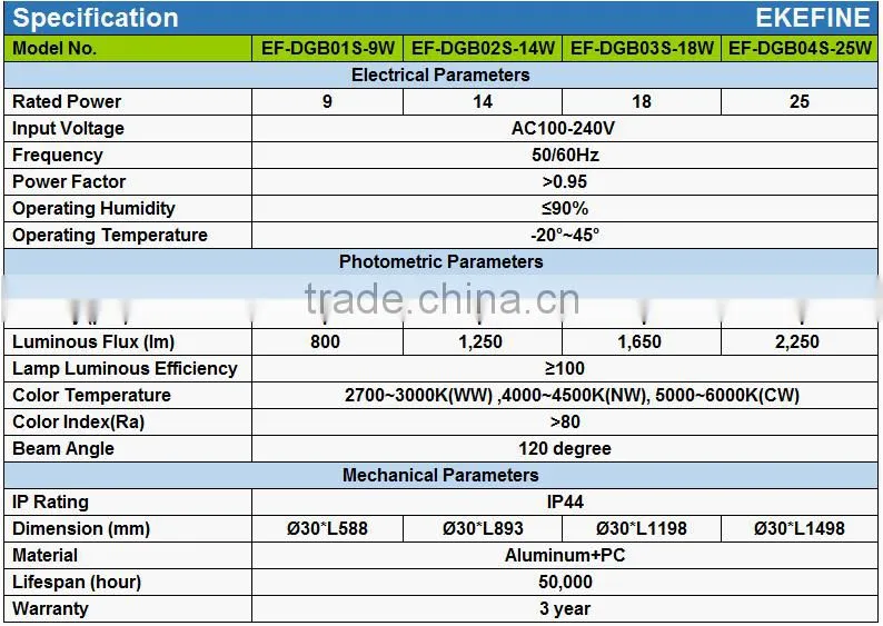 T5 LED fluorescent light 12w 900mm t5 led tube light for commercial lighting