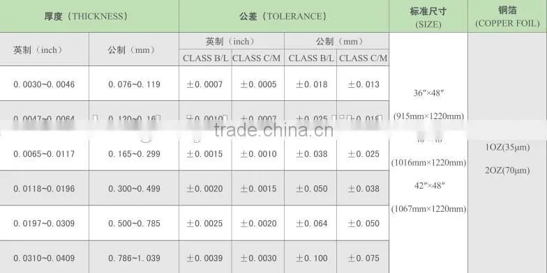 Copper Clad Laminated CEM-1 , CEM-3 ,FR4 material With Competitive Price