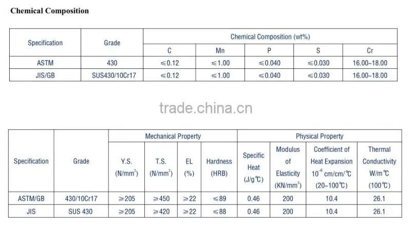 China cold rolled stainless steel coil 321
