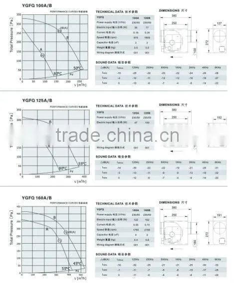 Circular Duct fan for ventilation system