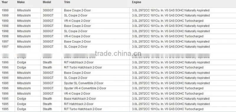 Ignition Module For Mitsubishi OEM# MD326147/MD338252/MD338997/MD349207/J723T