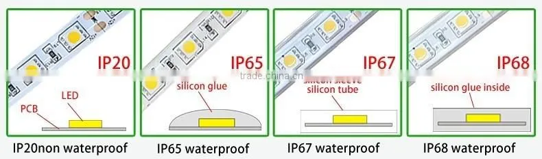 Bright Lighting high end 2 years warranty LED digital led strip 6000k aluminium led strip light