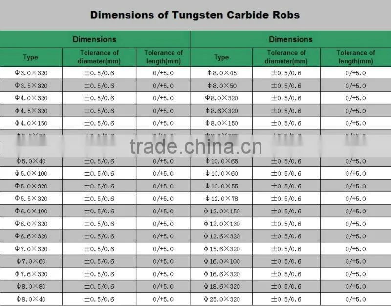 Zhuzhou tungsten carbide rods in China/rods/cutting tools