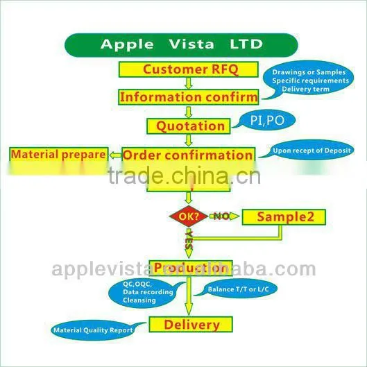Zirconia Textile Ceramic Guides for Textile Machinery