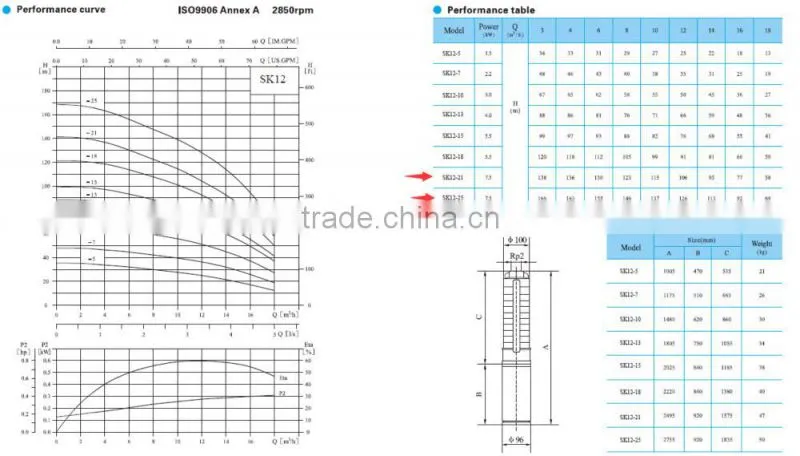 7.5HP solar pump system for watering