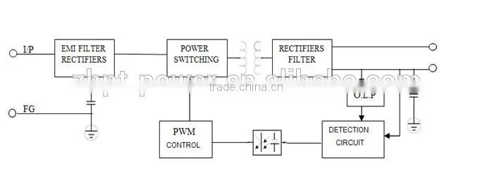 24v 100w Ultra thin Electronic LED Driver ip67 CE approved led outdoor waterproof switch power supply