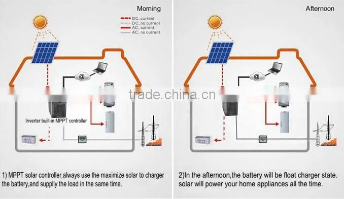 3000w solar power system for home use