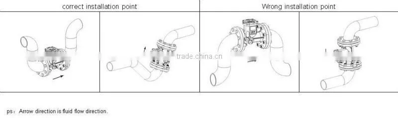 Low cost ultrasonic water meters with international standard