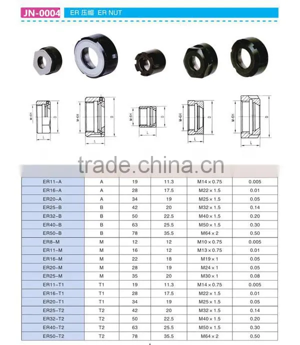 china bolt and nut manufacturer