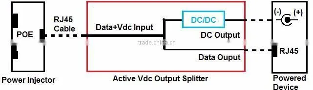 12W/12V, 2.1 / 5.5mm PoE Splitter