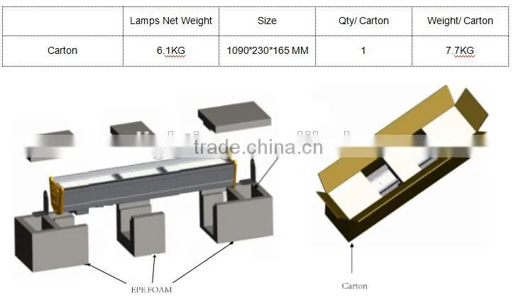 Dimmable 150w UL cUL approved with 5 years warranty led linear high bay light for industrial lighting