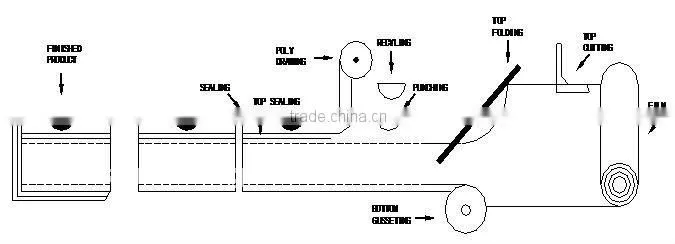 RJHQ-800 Fully Automatic Plastic Handle Bag Making Machine(Four Funnctions)