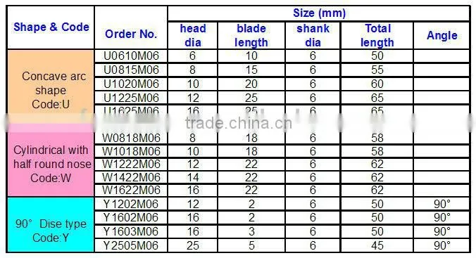 Tungsten Carbide Rotary File