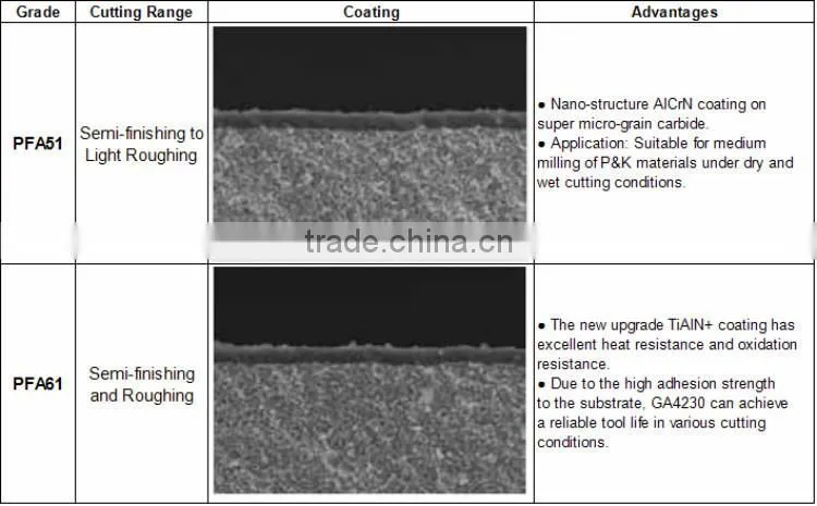 50 Years carbide milling insert cutting tool