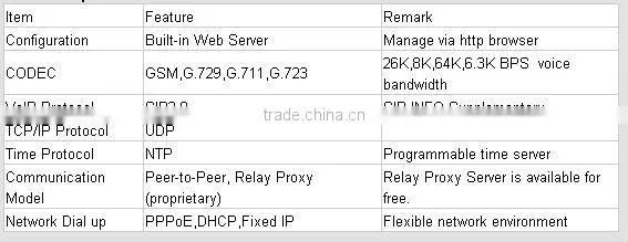 portable radio,talkback roip gateway,roip 302M