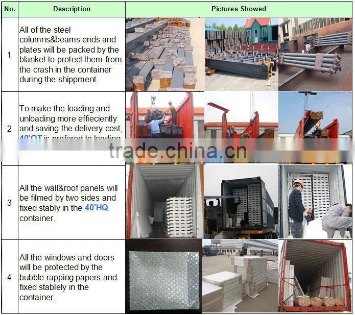 steel structure building material prices
