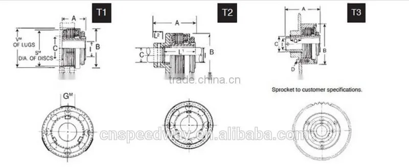High quality double cardan joint pto shaft friction clutch