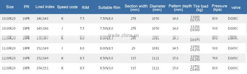 wholesale prcie chinese cheap all steel truck tire 10.00r20