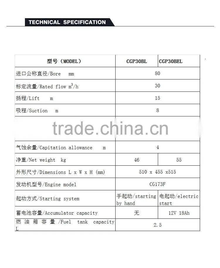 CHANGGONG Design CGP30BEL single cylinder portable diesel powered water pump